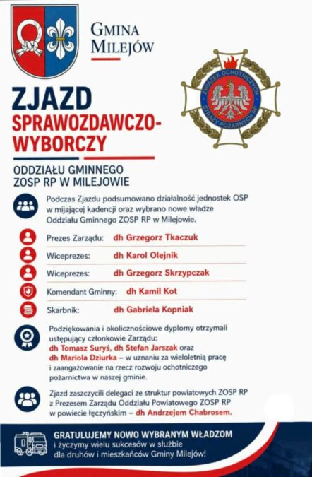 Zjazd sprawozdawczo-wyborczy Oddziału Gminnego ZOSP RP w Milejowie