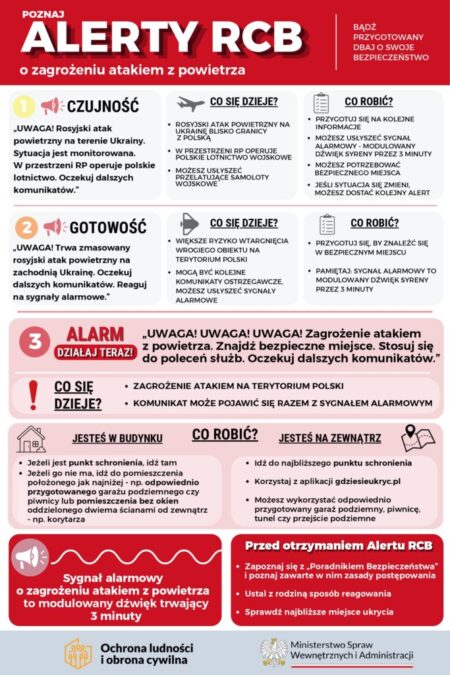 Poznaj alerty RCB